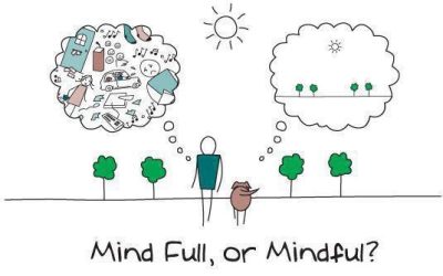 Being Mindful