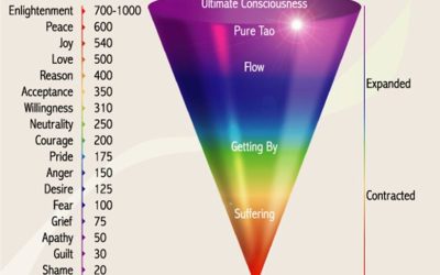 Energy Vibration – Raising your vibe